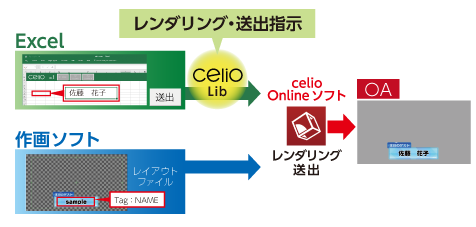 セリオの仕組み