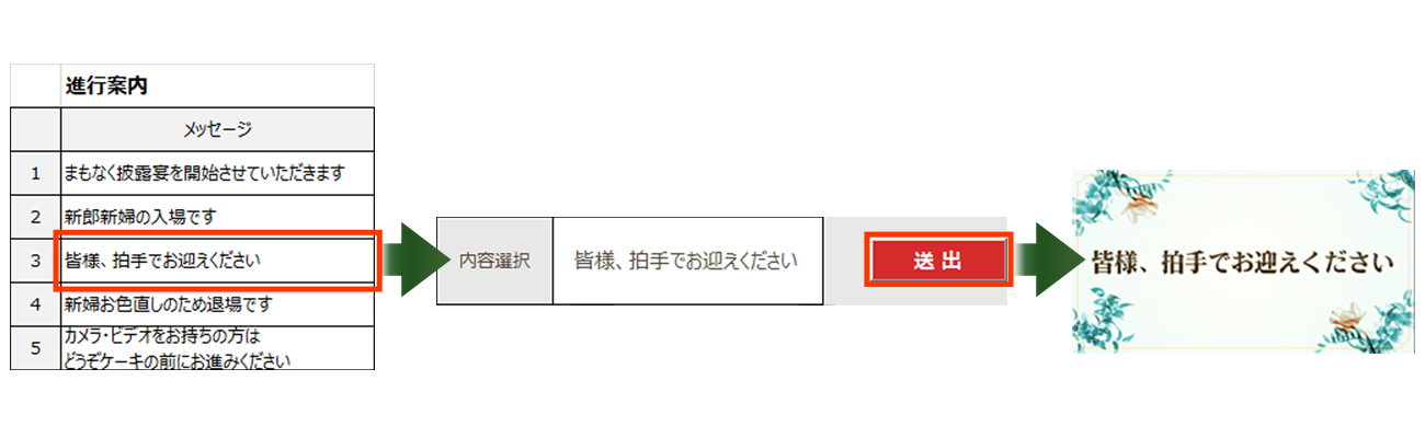 事前に登録した情報を利用