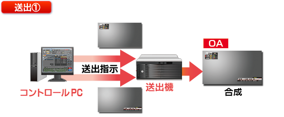 送出例2
