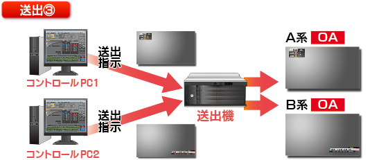 送出例3