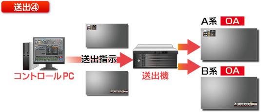 送出例4