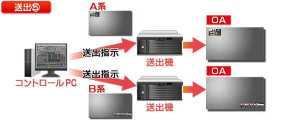送出例5